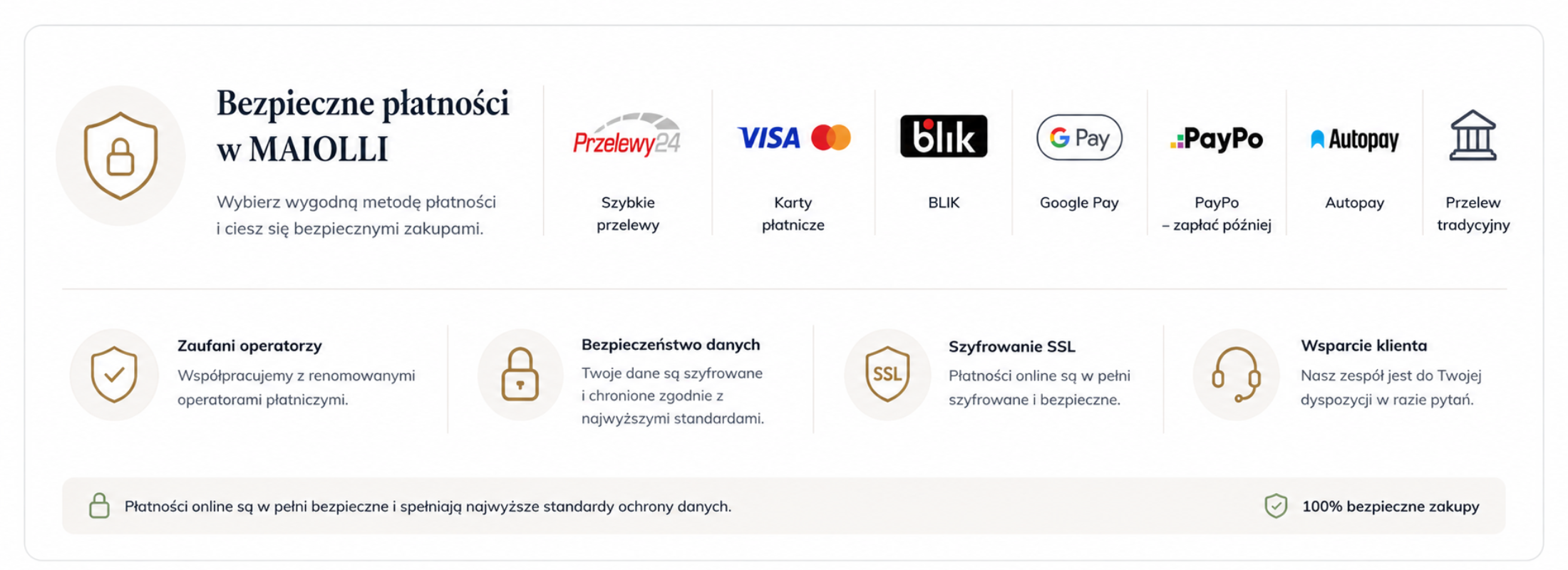 bezpieczne płatności Maiolli